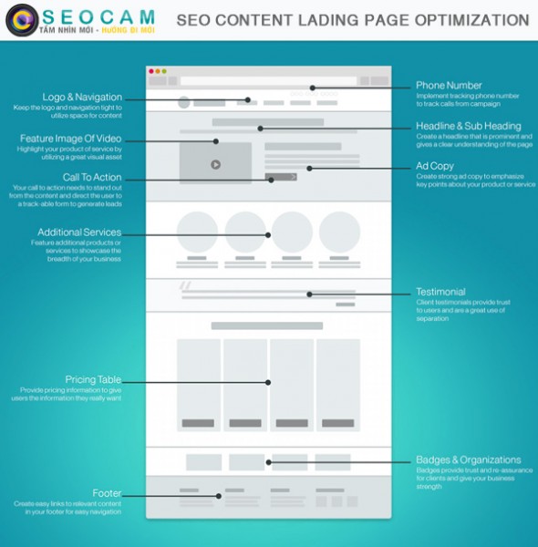seo-content-lading-page-optimization